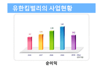 유한킴벌리 조직설계분석-11