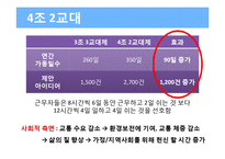 유한킴벌리 조직설계분석-18
