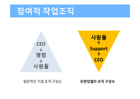 유한킴벌리 조직설계분석-20
