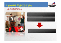 사우스웨스트 인적자원관리-12