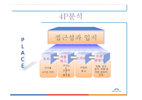 내국인 카지노 `강원랜드` 마케팅 사례 분석-12