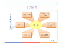 내국인 카지노 `강원랜드` 마케팅 사례 분석-13