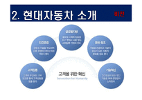 [조직구조론] 현대자동차 조직구조 분석-7