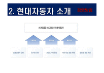 [조직구조론] 현대자동차 조직구조 분석-9