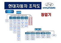 [조직구조론] 현대자동차 조직구조 분석-15
