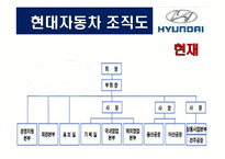 [조직구조론] 현대자동차 조직구조 분석-18
