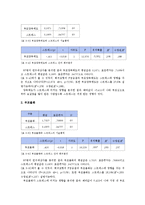 여대생의 흡연행동에 영향을 미치는 요인-5