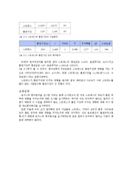 여대생의 흡연행동에 영향을 미치는 요인-7