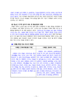 [소비자행동] 가족 구성원들이 공동으로 구매 결정한 제품과 각 구성원의 역할과의 관계-16