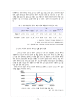 [경제학] 예대금리 변화에 대한 소비자들의 대응방안-13