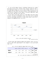 [경제학] 예대금리 변화에 대한 소비자들의 대응방안-14