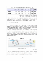 [경제학] 예대금리 변화에 대한 소비자들의 대응방안-16