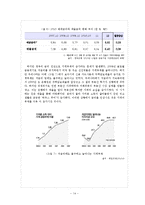 [경제학] 예대금리 변화에 대한 소비자들의 대응방안-17