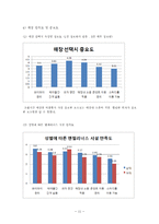[마케팅전략] 리필서비스를 통한 엔제리너스 매출 증대 방안-13