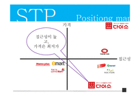 다이소 마케팅 믹스 분석(4P,STP,3C 분석)-17