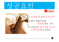 다이소 마케팅 믹스 분석(4P,STP,3C 분석)-18