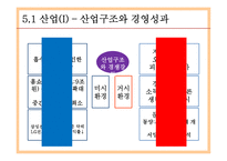 한경희 생활과학 ERIS 모델 분석,벤처경영론-19