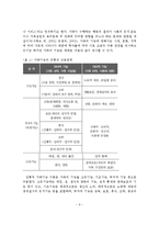 노인자살의 원인, 현황과 예방 연구(가족기능적 관점에서)-10