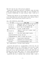 여성복지서비스 제공기관의 운영현황 및 발전방안-6