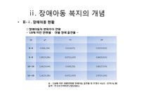 장애아동복지 레포트-9
