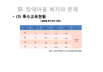 장애아동복지 레포트-16