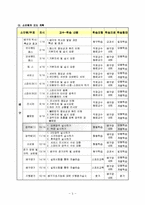 체육 배구-공격법 교수학습지도안-7
