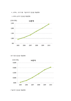 스타벅스 디스커버리즈의 심비오틱 마케팅 Symbiotic Marketing-6