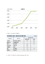 스타벅스 디스커버리즈의 심비오틱 마케팅 Symbiotic Marketing-7