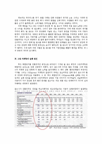 마케팅 실패 사례 빌 포드의 그린 마케팅0k-5