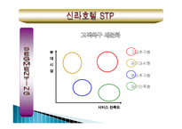 신라호텔 마케팅, 성공사례, 요인, 시장환경 분석, 경영전략, 분석, STP전략, 마케팅 믹스, 특징, 현황, 사례, 전략, 시사점-9