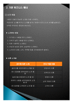 비즈니스 매너, 개념, 특징, 전화응대 매너, 국제 비즈니스 매너, 관리, 역할, 기법, 시사점, 나의견해, 총체적 조사분석-13