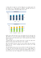 네이버(NHN) SWOT 분석, 네이버(NHN) STP 분석, 네이버(NHN) 마케팅 믹스 분석, 경쟁사 분석(네이트, 다음)-4