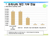 기부문화에 대해서-12
