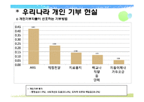 기부문화에 대해서-13