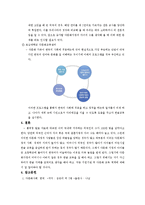 다문화 가정을 위한 한글교육-4