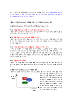 심비오틱마케팅(SYMBIOTIC MARKETING) 성공사례0k-8