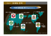 맨체스터 유나이티드 마케팅 성공사례, 성공요인, 성공전략, SWOT분석, 전략, 변화, 특징, 현황, 사례, 관리, 역할, 기법, 시사점, 나아갈 방향, 조사분석-6