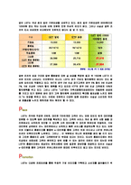 LG U+, LG 텔레콤 마케팅, 성공사례, 요인, 시장환경 분석, 경영전략, 변화, 4P분석, 특징, 현황, 사례, 역할, 전략, 시사점, 나아갈 방향, 조사분석-6