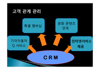 기아차 쏘울 마케팅 성공사례, 성공요인, 전략, 환경분석, 4P분석, STP전략, CRM전략, 특징, 현황, 사례, 관리, 역할, 시사점, 문제점, 개선 방향, 조사분석-9