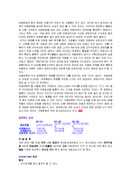 안동병원 마케팅 성공 사례, 성공요인, 경영 전략, 제도 혁신, 인적 혁신, 환경 분석, 국내 전략, 특징, 현황, 사례, 관리, 역할, 시사점, 나아갈 방향, 조사분석-6