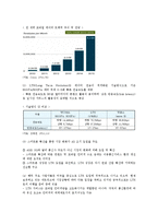 LTE의 개요와 LTE 시장의 동향, 향후 전망, 과제 분석-2