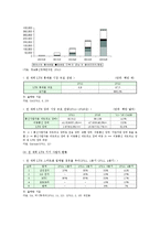 LTE의 개요와 LTE 시장의 동향, 향후 전망, 과제 분석-5