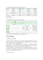 LTE의 개요와 LTE 시장의 동향, 향후 전망, 과제 분석-6