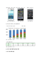 LTE의 개요와 LTE 시장의 동향, 향후 전망, 과제 분석-7
