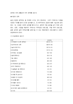 가족문제의 발생과 사회복지-4
