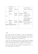 가족문제의 발생과 사회복지-9