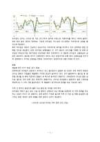 브라질 환경분석(거시환경)-2