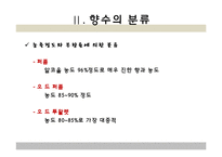 향수의 분류와 보관법, 사용법-5