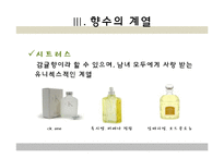 향수의 분류와 보관법, 사용법-7