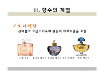 향수의 분류와 보관법, 사용법-8